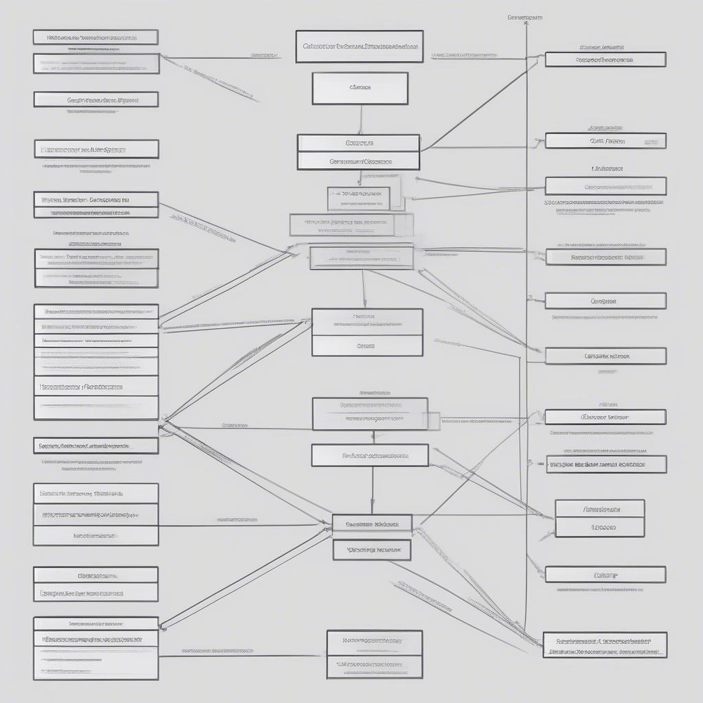 Ví dụ về Class Diagram