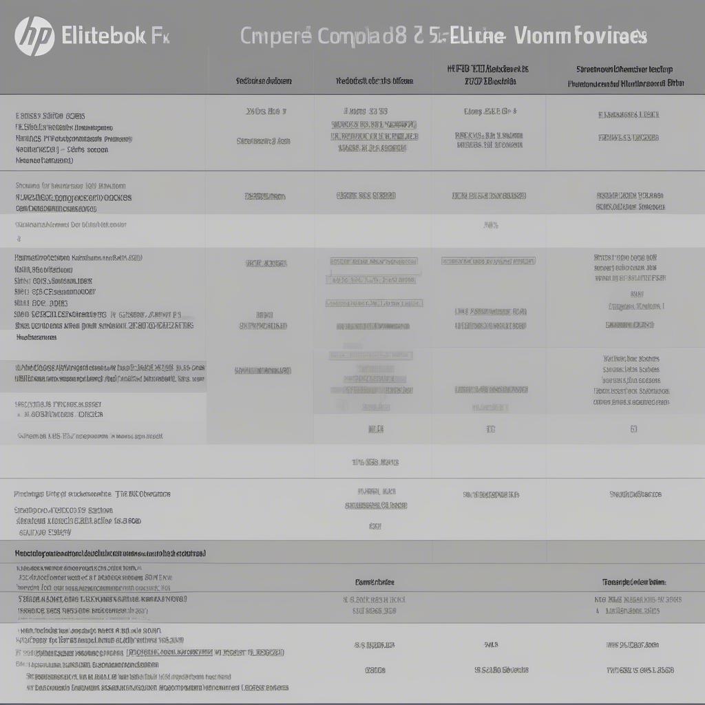 Các loại CPU tương thích với HP 8570w