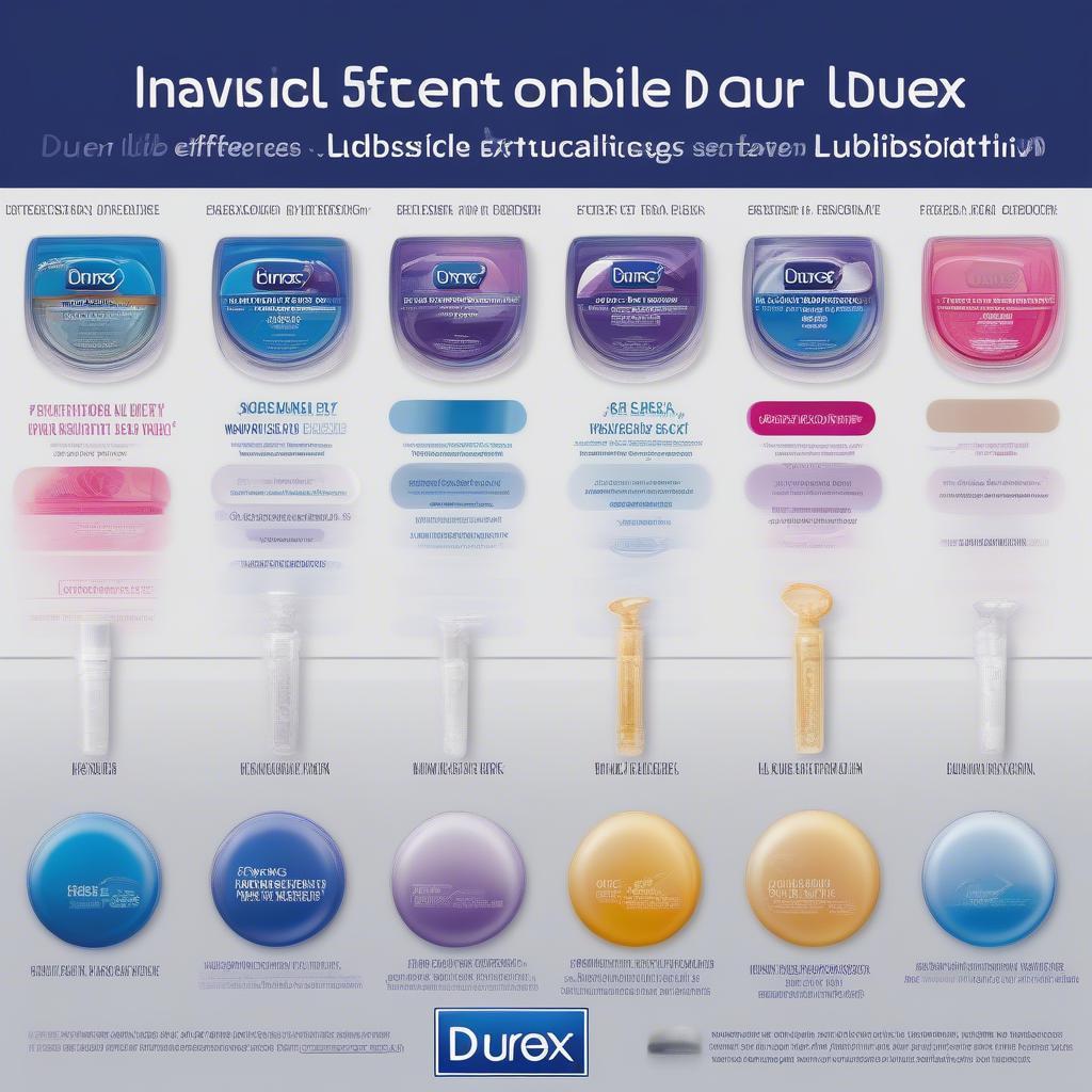 So sánh các loại Durex Invisible