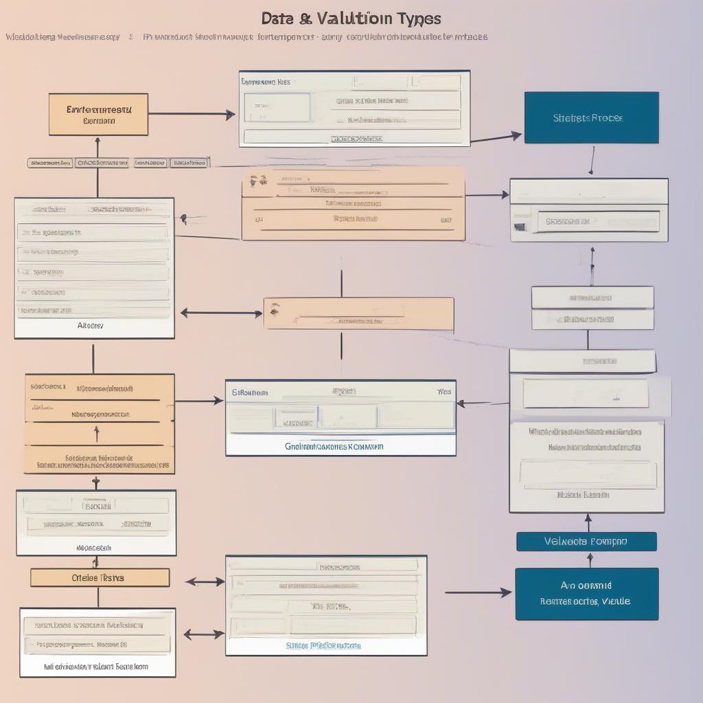 Kiểu dữ liệu phức tạp trong validation model