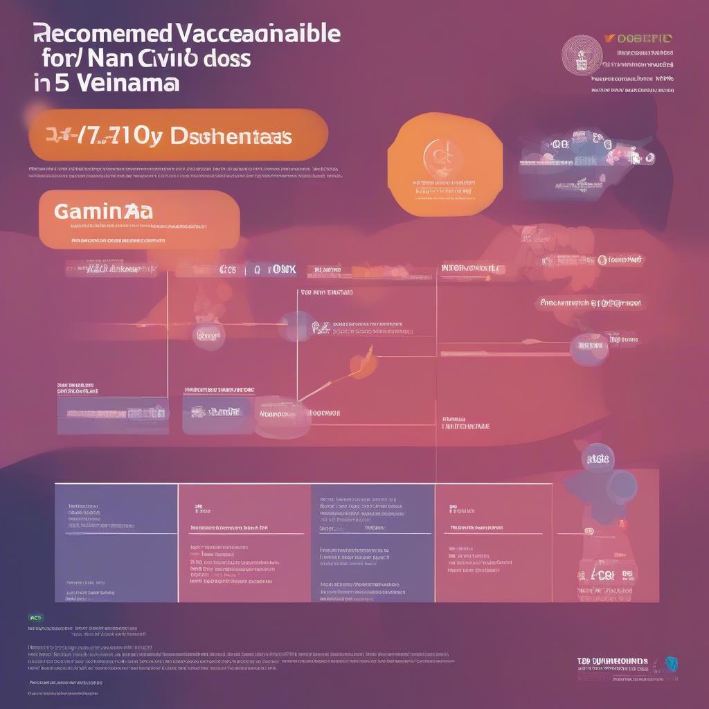 Lịch tiêm vaccine