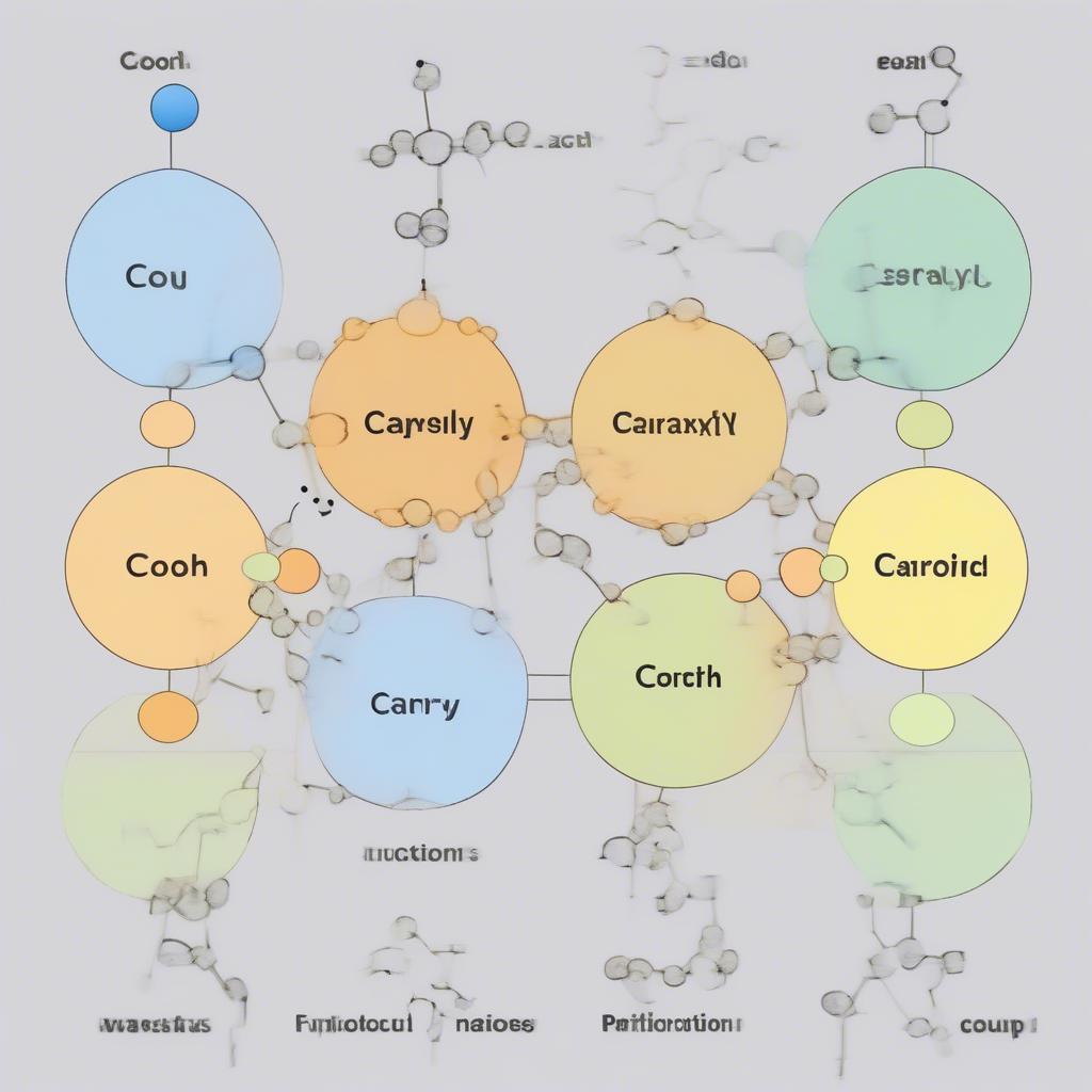 Nhóm Chức Cacboxyl: Tính Chất Hóa Học