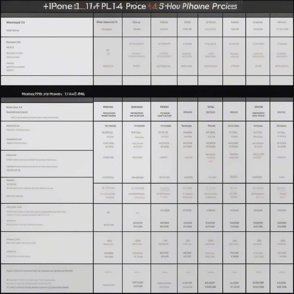 Bảng giá iPhone 14 Series