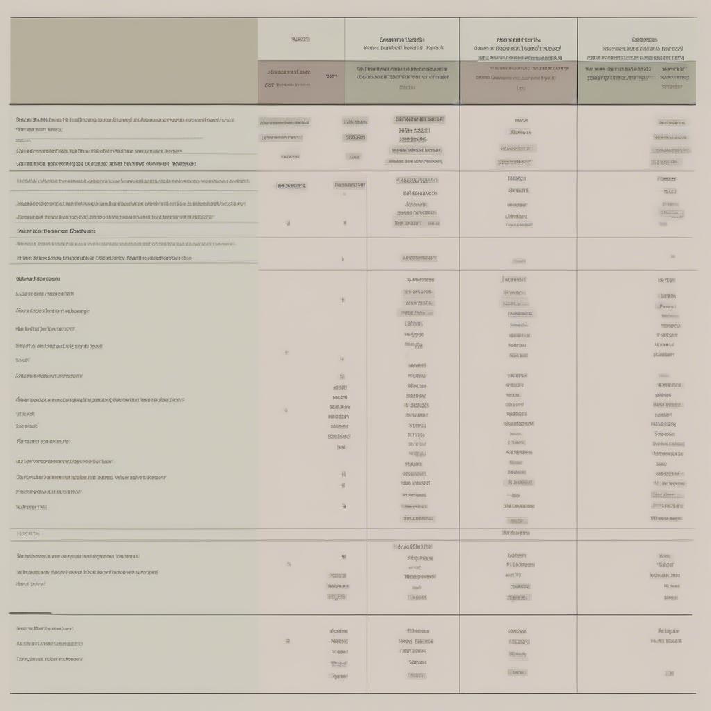 Conditional Type 0 Comparison