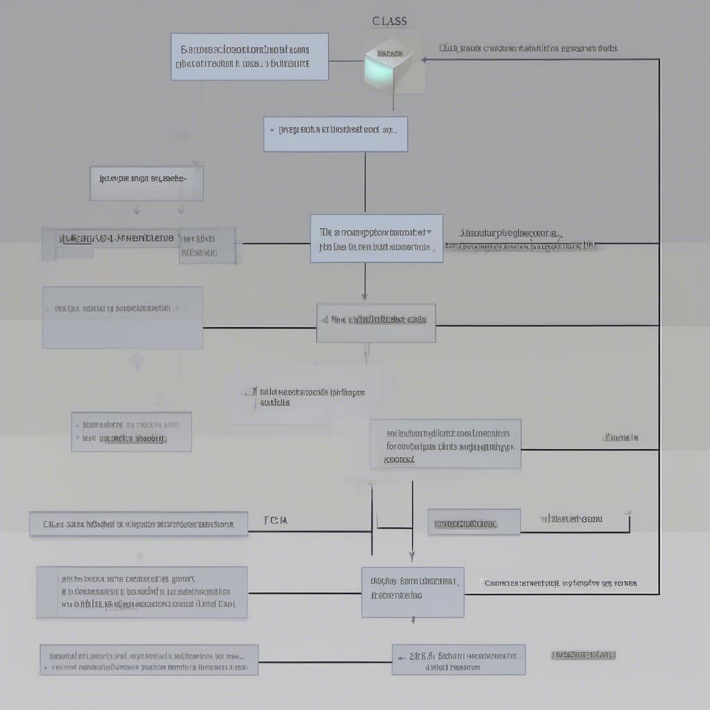 C++ Conversion Constructor