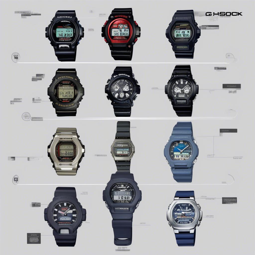 Lịch sử phát triển của G-Shock