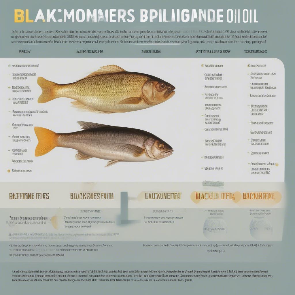 Comparison of Blackmores Fish Oil Types