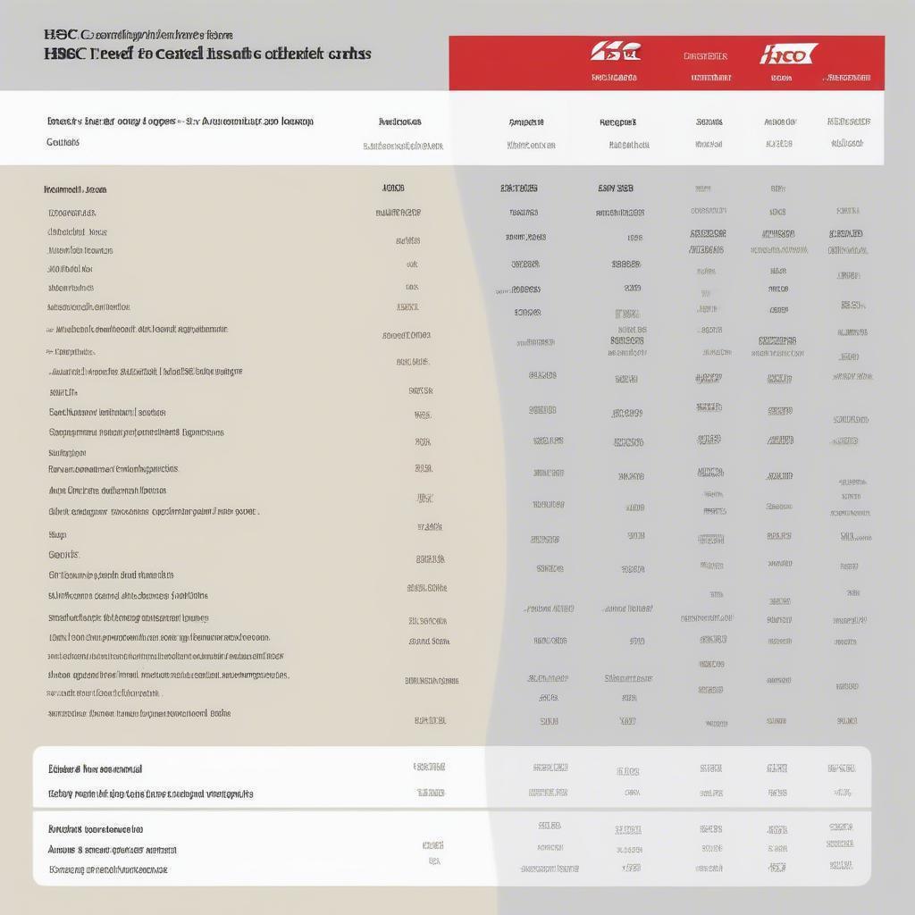 So Sánh Các Loại Thẻ Tín Dụng HSBC: Tìm Lựa Chọn Tốt Nhất